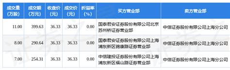 7月26日招商银行现944.58万元大宗交易_数据_成交_指标