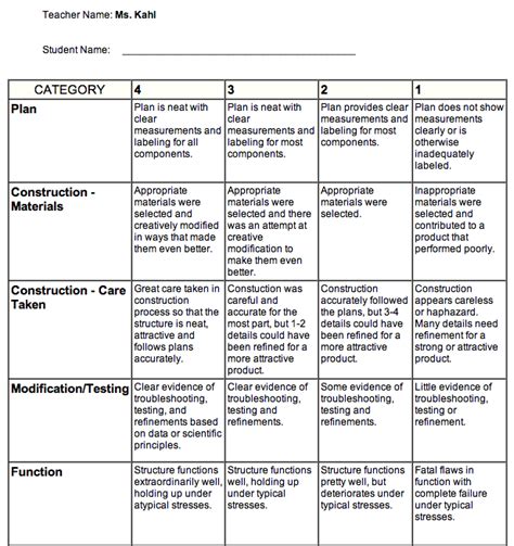 Image result for Math Rubric Example Correct