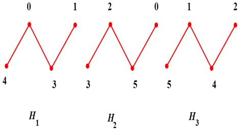 On Bipartite Circulant Graph Decompositions Based on Cartesian and ...