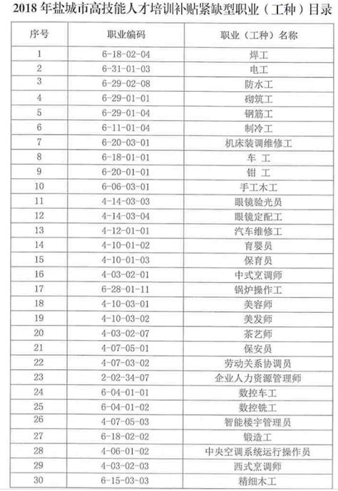 广州这46个工种最高可领3500元补贴！你可能都不知道