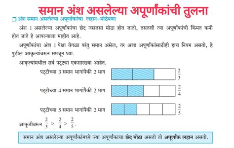Comparing Fractions (Like, Unlike, equal numerators) swadhyay std 5th ...
