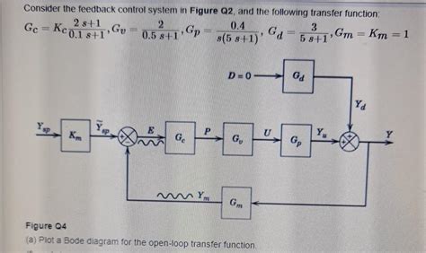 MATLAB Advanced Process Control 的图像结果