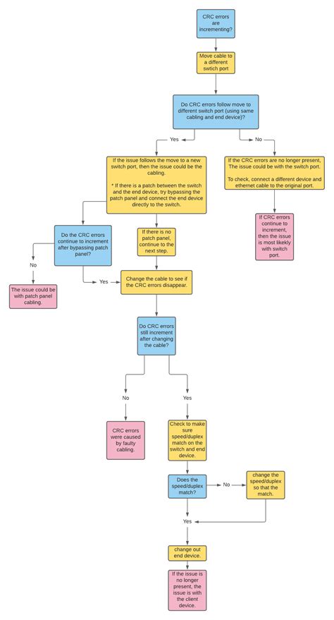 Repair CRC Error 的图像结果