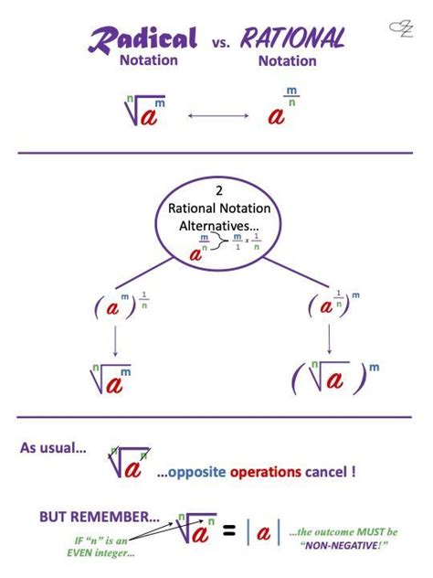 Notations Math 的图像结果