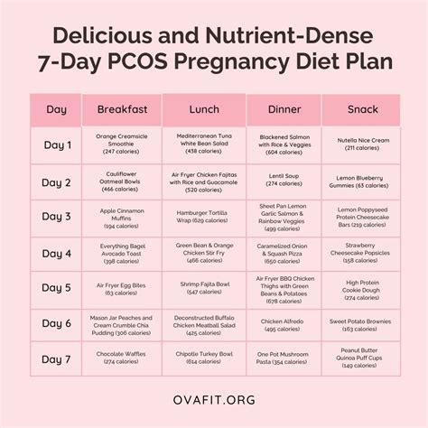 Pcos Pregnancy