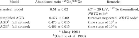 S-Process 的图像结果