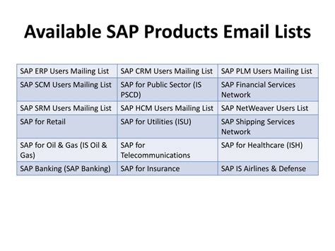 PPT - SAP Users List by InfoClutch PowerPoint Presentation, free ...