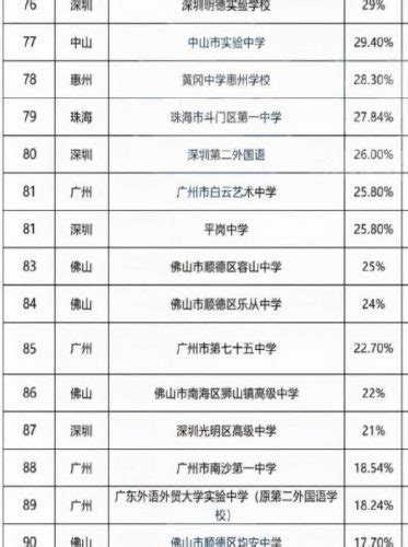 广州的重点高中有哪些？广州市重点高中排名一览表2020-中专排名网
