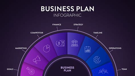 Business Plan Diagram 的图像结果