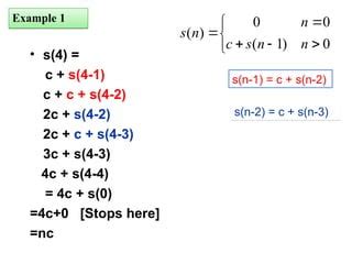 Image result for Recurrence Relation Iteration Method