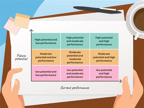 9 Block Matrix 的图像结果