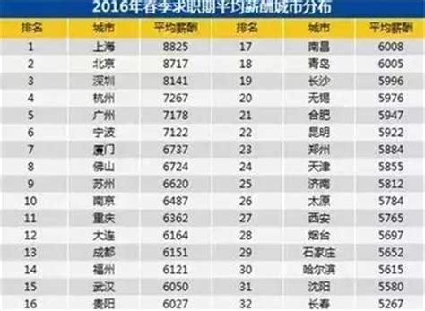 2022年郑州平均工资标准,郑州平均工资多少钱附计算方法_大风车网