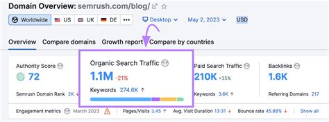 Image result for Promoting a Website