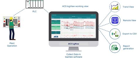Image result for Agilent Data Logger Simple Type