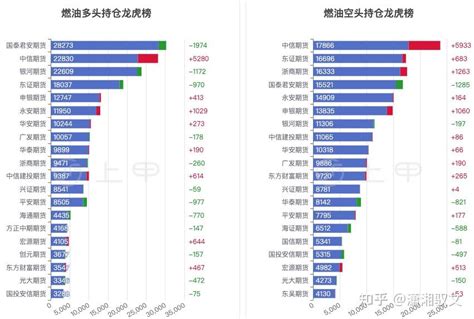 国内燃油期货主力合约午后涨幅逼近5%_交易_时段_期市