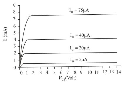 Image result for Transistor Junction Stack