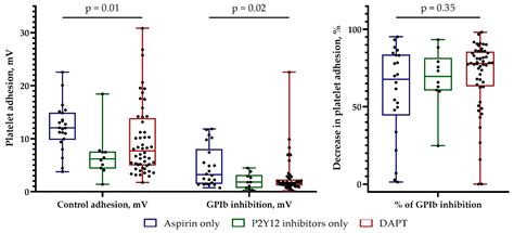 Platelet Adhesion Mediated by von Willebrand Factor at High Shear Rates ...