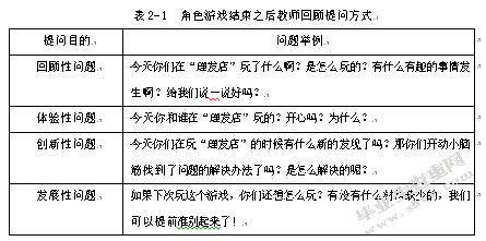 大班区域游戏教师指导策略的研究——以南京市某幼儿园为例