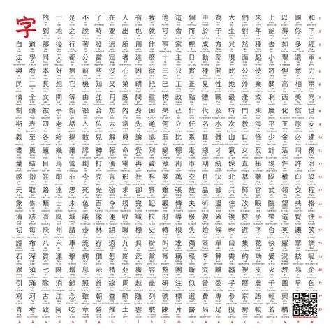 Chinese 的图像结果