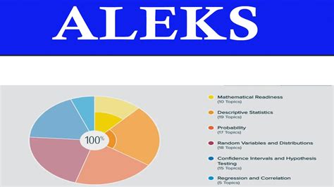 Is MyMathLab Like Aleks 的图像结果