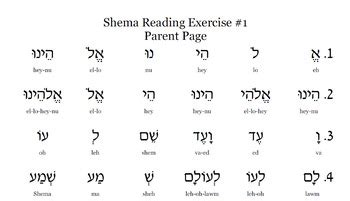 Image result for Shema Reading