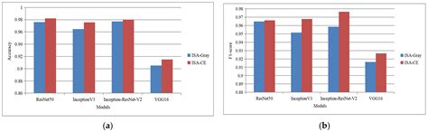 MC-ISA: A Multi-Channel Code Visualization Method for Malware Detection