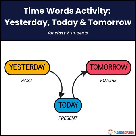 Class 2 English Grammar Worksheet on Time Words | PlanetSpark