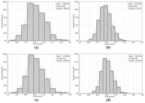 Electronics | An Open Access Journal from MDPI