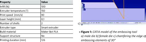 Image result for MakerBot Software