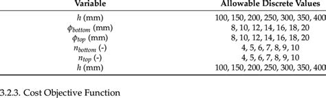 Image result for Discrete Values