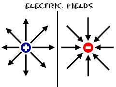 Basic Electrical Concepts - Electrical Engineering SSC JE (Technical ...