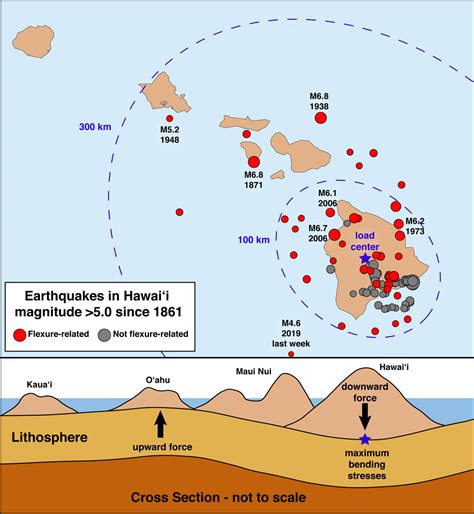 VOLCANO WATCH: Offshore Hawaii Earthquakes Explained