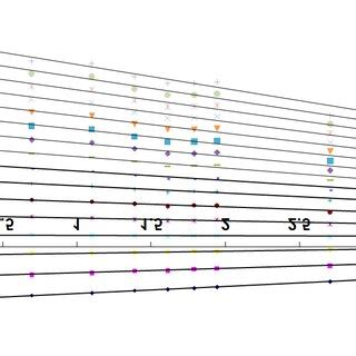 Image result for Partition Function Python