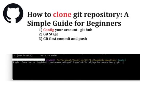 Image result for Clone Remote Repository