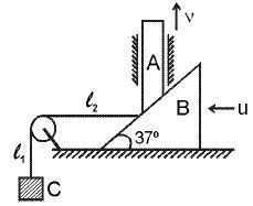 In the given figure, if the velocity of the block C at a particular ...