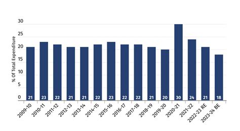 Budget 2024: A Lacklustre Response to India's Deepening Employment Crisis