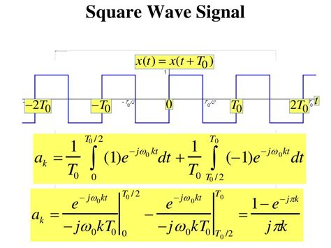 Digital-Signal Example 的图像结果