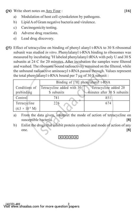 Pharmaceutical and Medical Microbiology 2011-2012 M.Sc Microbiology ...