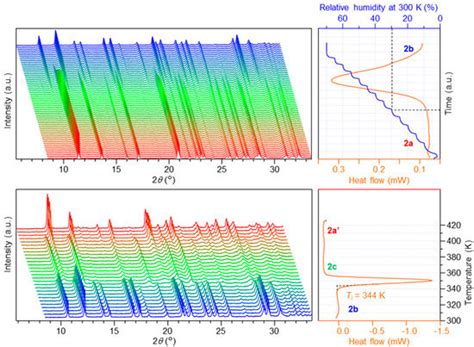 Crystals | Special Issue : Crystal Structure Characterization by Powder ...