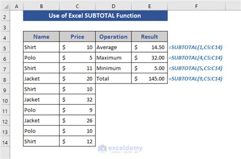 Image result for Subtotal Examples in Python