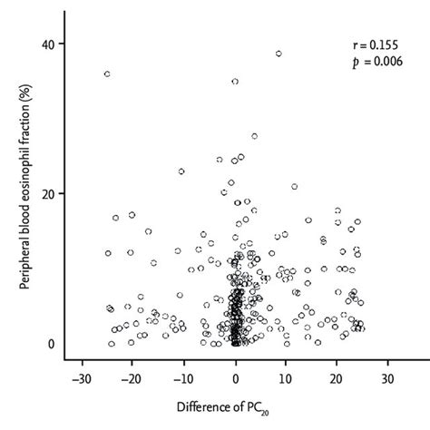 Schematic of the study design. MBPT, methacholine bronchial provocation... | Download Scientific ...