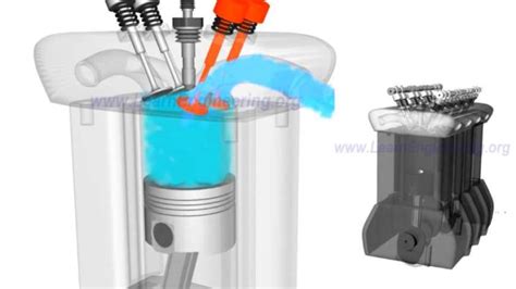 Image result for Diesel Engine Working Animation