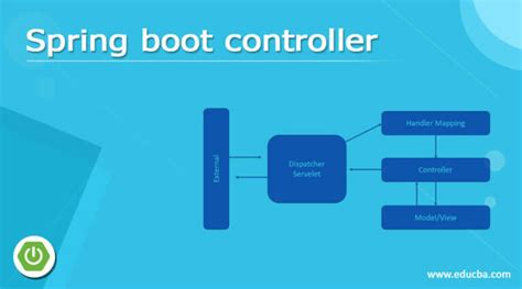 Image result for Spring Boot Sample Controller