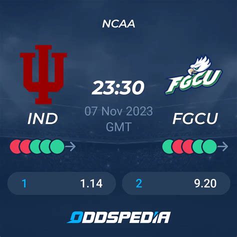 Indiana Hoosiers vs Florida Gulf Coast Betting Odds & Predictions ...