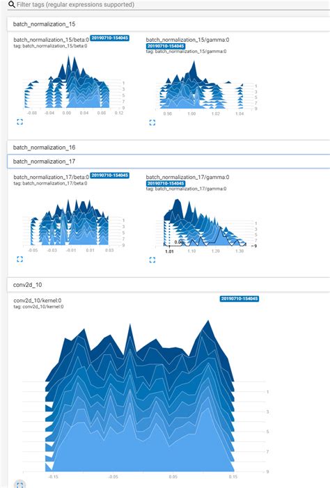 Image result for Histogram Using Keras Tensorflow
