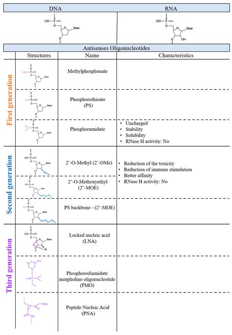 Small Drugs, Huge Impact: The Extraordinary Impact of Antisense ...