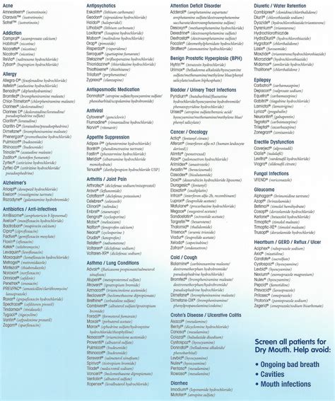Which Meds Can Cause Dry Mouth at Cecil Messer blog