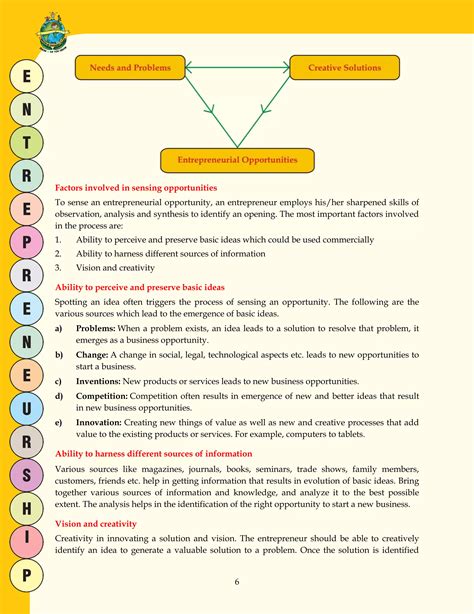 Rezultat imagine pentru Entrepreneurship Project Class 12