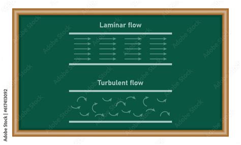 Laminar Flow Physics 的图像结果