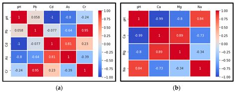 Environmental Impact Assessment of a Dumping Site: A Case Study of ...